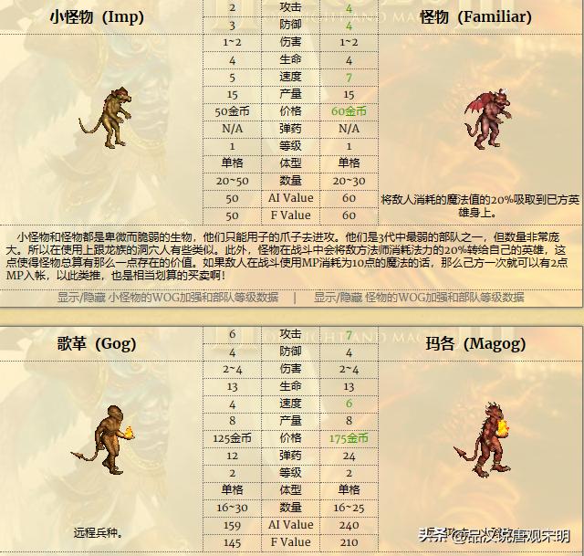 英雄无敌3种族实力对比_人族无敌30什么职业厉害_英雄无敌3九大种族排名