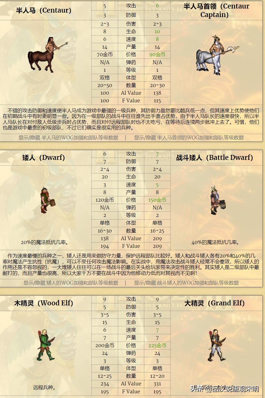 英雄无敌3种族实力对比_英雄无敌3九大种族排名_人族无敌30什么职业厉害