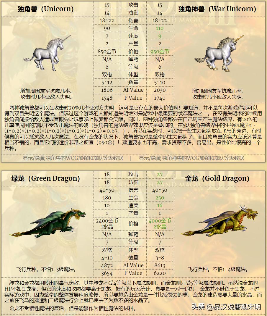英雄无敌3九大种族排名_英雄无敌3种族实力对比_人族无敌30什么职业厉害