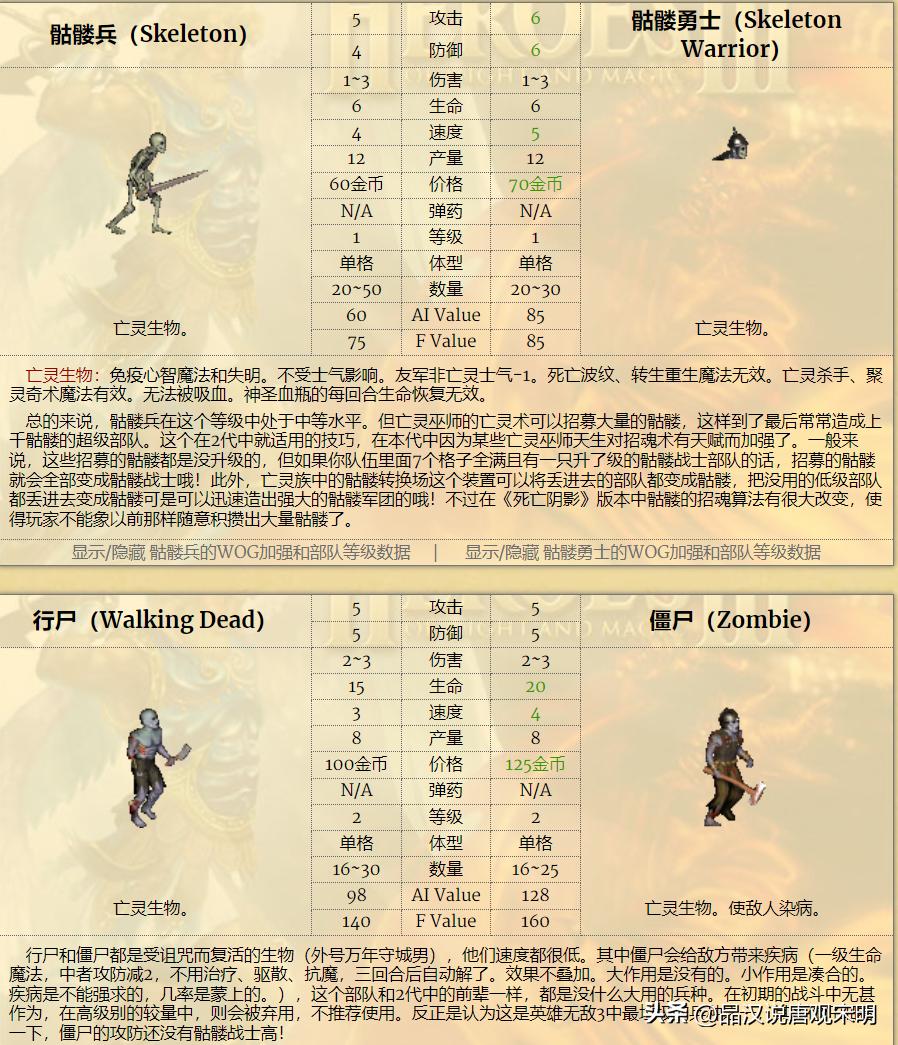 人族无敌30什么职业厉害_英雄无敌3九大种族排名_英雄无敌3种族实力对比