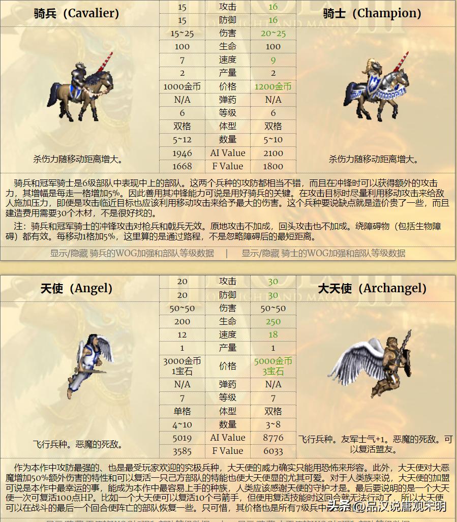 英雄无敌3种族实力对比_英雄无敌3九大种族排名_人族无敌30什么职业厉害