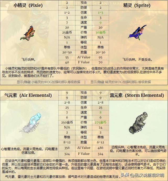 英雄无敌3九大种族排名_英雄无敌3种族实力对比_人族无敌30什么职业厉害