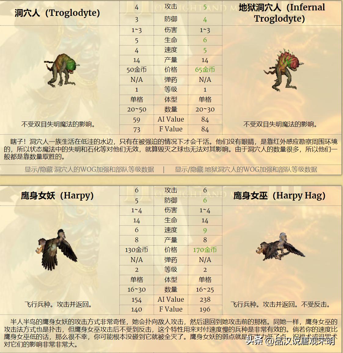 英雄无敌3种族实力对比_英雄无敌3九大种族排名_人族无敌30什么职业厉害