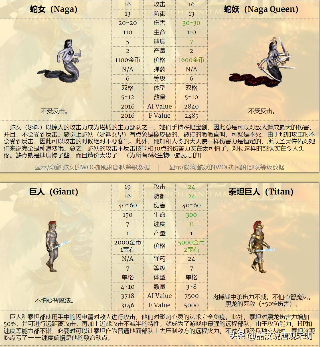 人族无敌30什么职业厉害_英雄无敌3九大种族排名_英雄无敌3种族实力对比