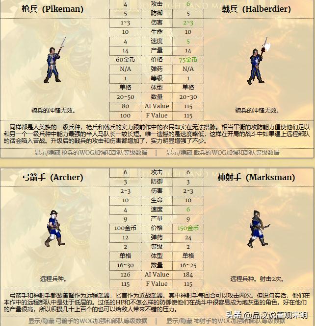 城堡族兵种优势_人族无敌30什么职业厉害_城堡族英雄无敌3分析