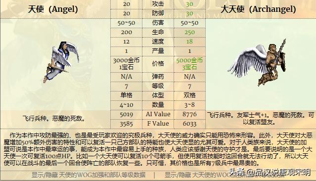 人族无敌30什么职业厉害_城堡族兵种优势_城堡族英雄无敌3分析