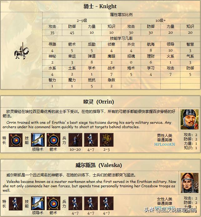 城堡族兵种优势_城堡族英雄无敌3分析_人族无敌30什么职业厉害