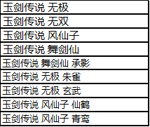 英雄联盟玉剑仙宫宝典奖励有哪些？LOL玉剑仙宫宝典盲盒皮肤奖励一览
