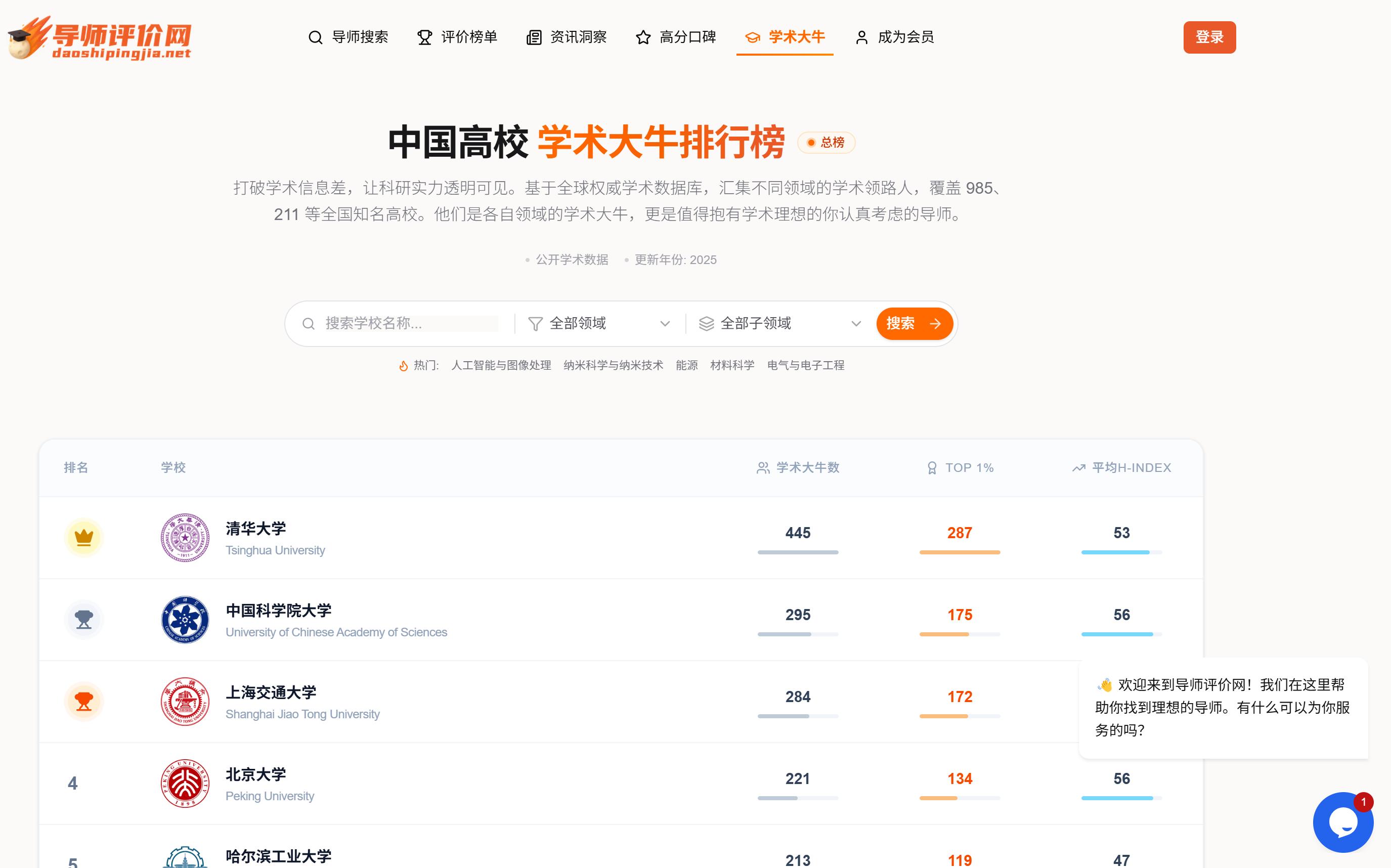 研途避坑指南：三大案例解析，如何巧用工具甄选理想导师