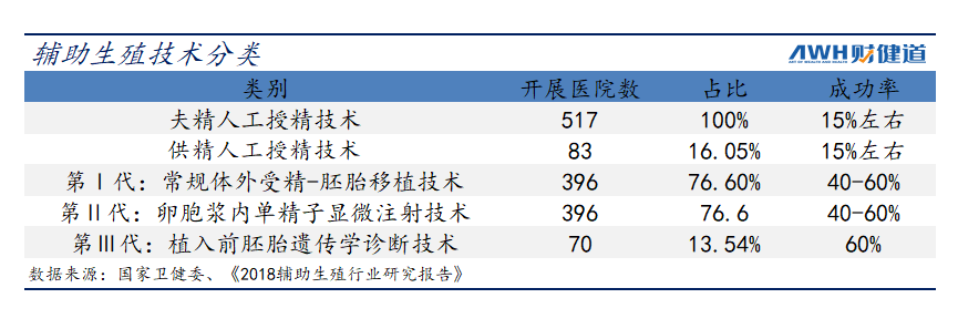 深度解析 | 从不想生到生不了，辅助生殖市场究竟有多大？