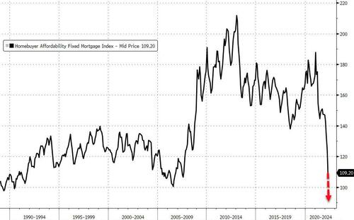 web freer download free_抵押贷款利率飙升购房者需求骤减_美国房地产市场崩溃