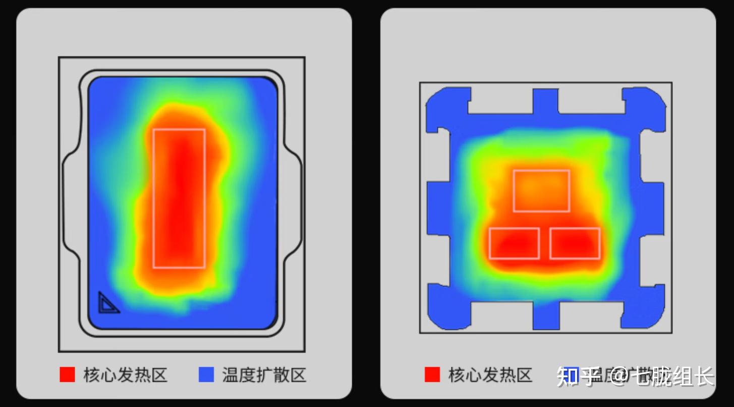 水冷CPU散热器选购指南_散热性能最好的笔记本电脑_高性价比CPU风冷散热器推荐