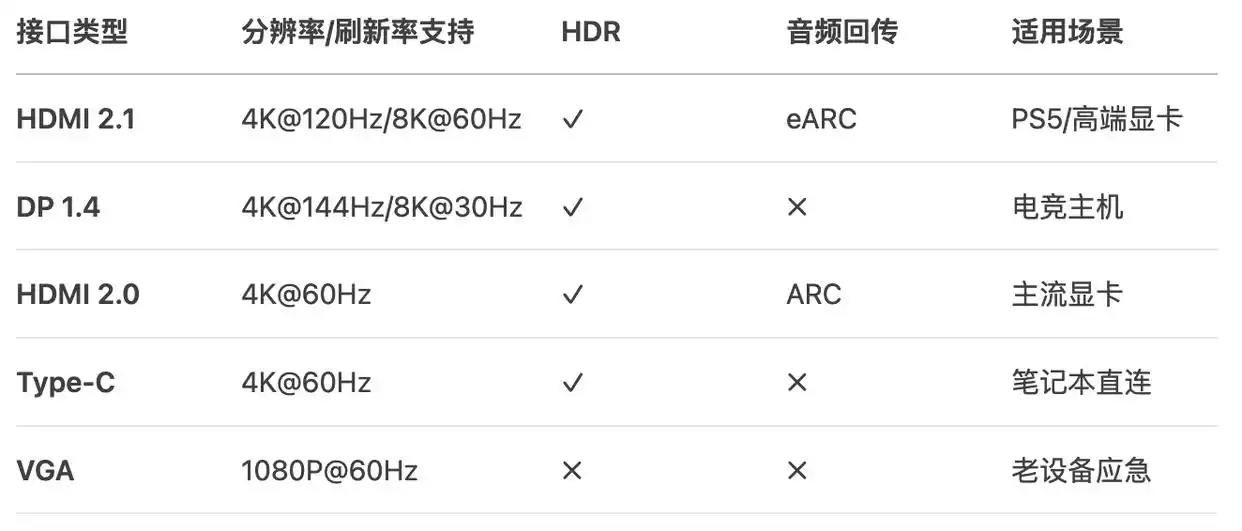 HDMI 2.1连接电视设置_电脑主机集成显卡可以连接19寸液晶电视吗?_电脑主机连接电视机