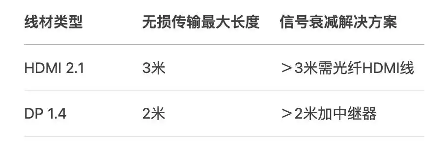 电脑主机连接电视机_电脑主机集成显卡可以连接19寸液晶电视吗?_HDMI 2.1连接电视设置