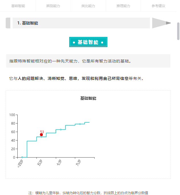 扑克牌游戏提升孩子智力_智力拼图游戏_儿童扑克牌智力游戏