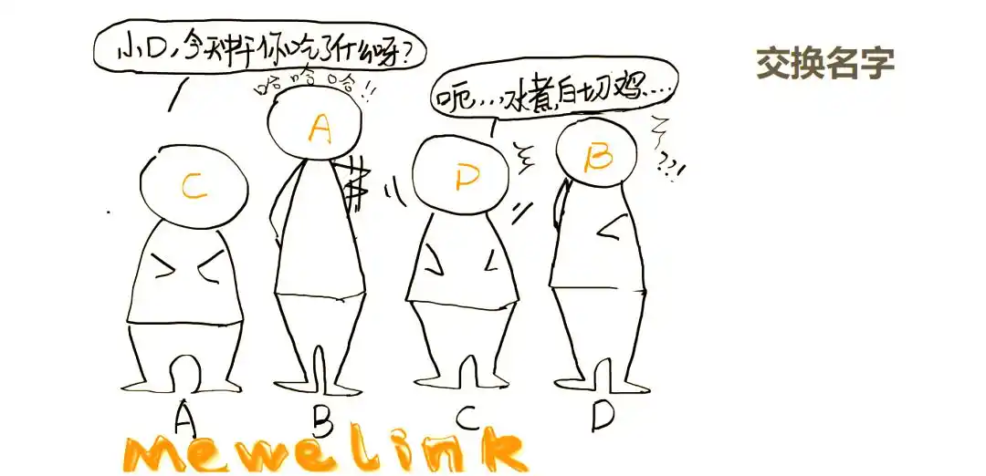 团队互动全攻略：十大破冰游戏及活动设计