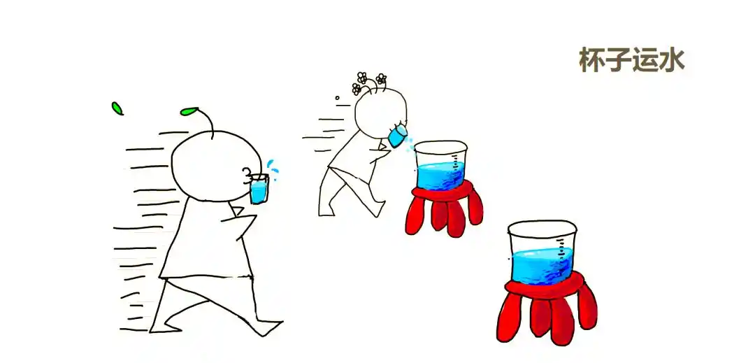 破冰游戏规则_破冰游戏_团队沟通类游戏