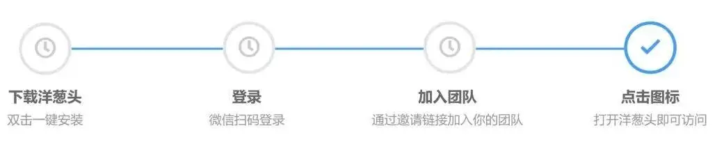 内网穿透浏览器_浏览器翻墙_洋葱头浏览器内网穿透