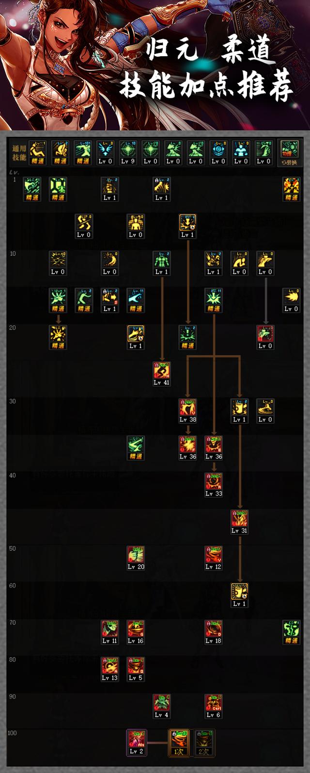 dnf柔道加点_TP加点核心爆发技能死亡摇篮裂石破天地狱摇篮_DNF女柔道三觉技能加点