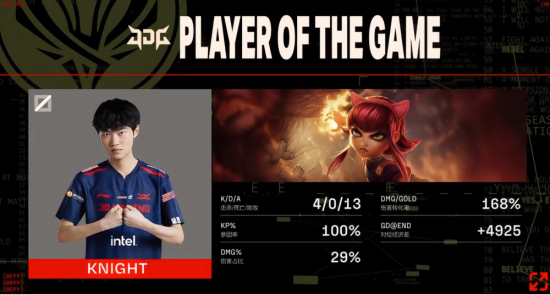 JDG进决赛左手说出心声，官方拦不住Faker头铁，T1打野却为他辩解