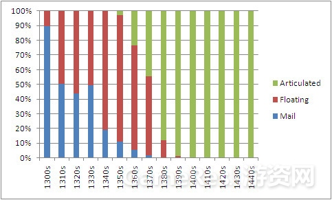 15世纪板甲骑士绘画_哥特米兰板甲设计_哥特板甲