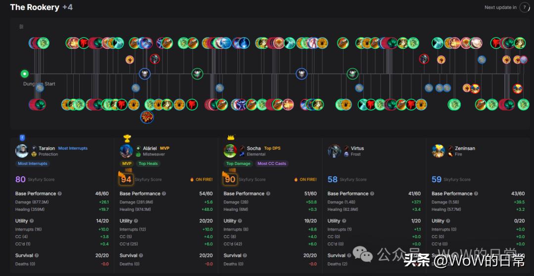 7.1防骑一键输出宏_输出循环提示辅助插件Hekili暴雪官方内置版本循环辅助_魔兽世界11.1.7版本更新
