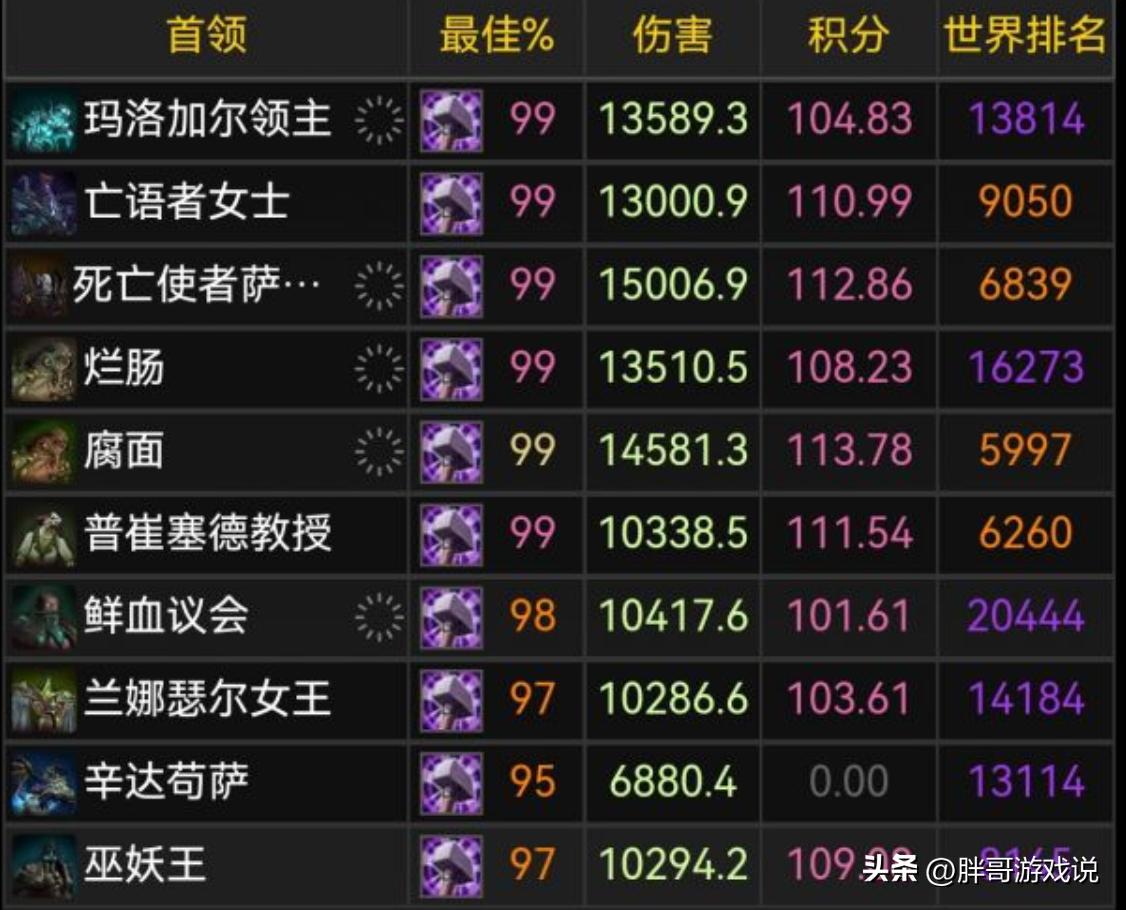 GSE插件使用教程_魔兽世界巫妖王之怒序列宏_7.1防骑一键输出宏