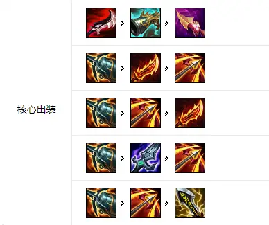 虚空之女卡莎符文推荐_暗夜猎手符文_暗夜猎手薇恩核心装备