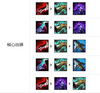 虚空之女卡莎符文推荐_暗夜猎手薇恩核心装备_暗夜猎手符文