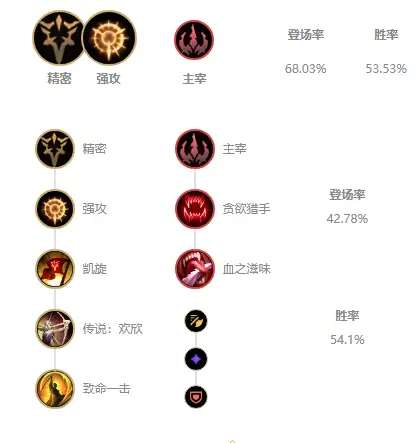 暗夜猎手薇恩核心装备_虚空之女卡莎符文推荐_暗夜猎手符文