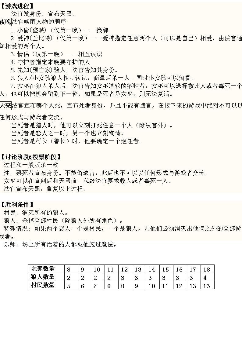 狼人杀的规则是什么