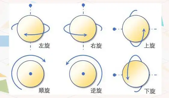 乒乓球规则详解_乒乓球游戏规则_乒乓球基本介绍