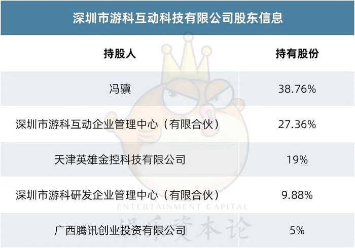 腾讯的抉择：条条大路通“西天”，何必死磕二次元？