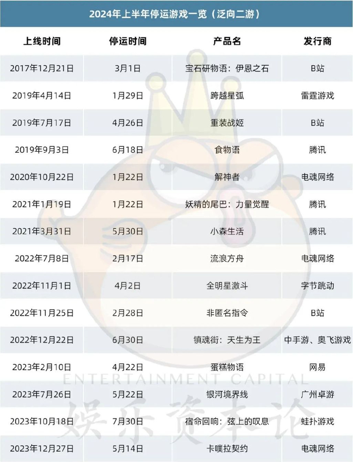dnf韩版手游ios_黑神话悟空 腾讯游戏业务转型 二次元手游市场趋势