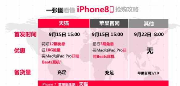 iPhoneX售价_www.xw188.com_iPhone8购买渠道