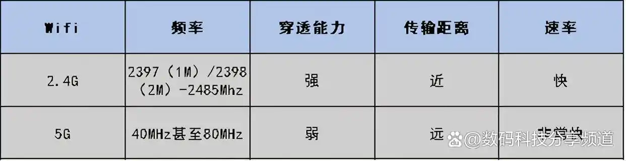 移动宽带_没有电话线怎么装宽带_CPE路由器