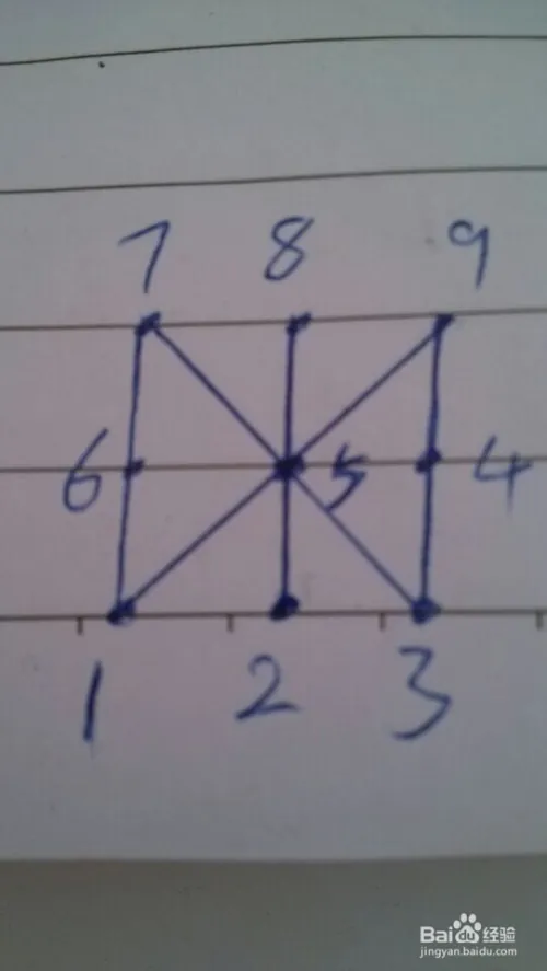 中国象棋怎么走（图解）