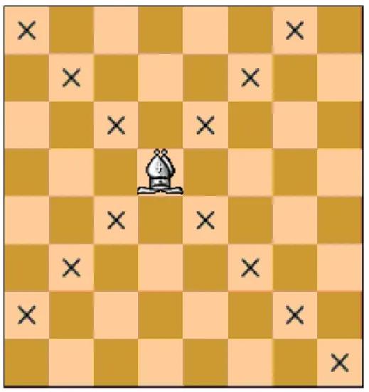 吃过路兵的规则_国际象棋兵的走法和吃法_国际象棋入门