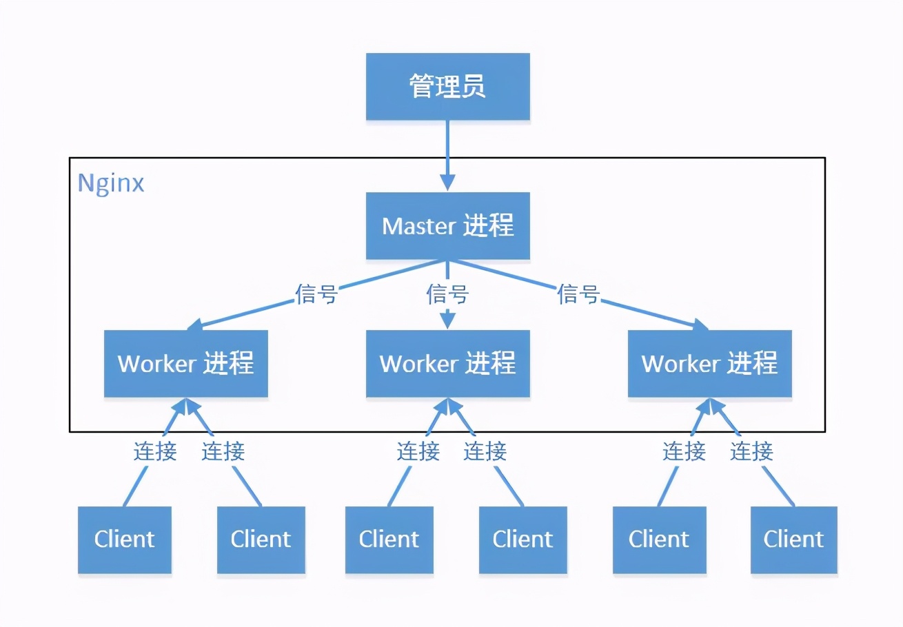 Nginx配置正向代理反向代理负载均衡缓存动静分离高可用原理解析_Nginx实战配置教程正向代理反向代理负载均衡缓存动静分离高可用原理详解_www.hostloc.com