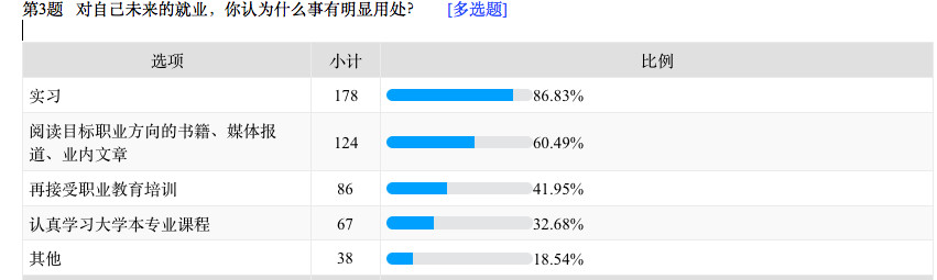 这批90后已经当高管了｜深氪lite
