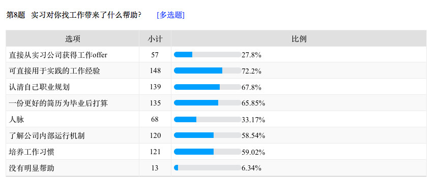 移动互联网行业职业发展路径_facebook lite apk_90后创业公司管理者成长经验