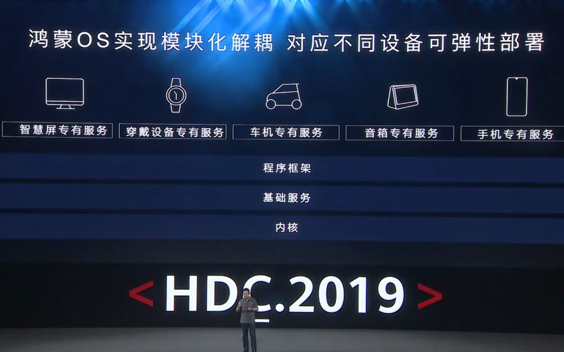 facebook lite apk_华为鸿蒙系统发布_鸿蒙系统生态建设