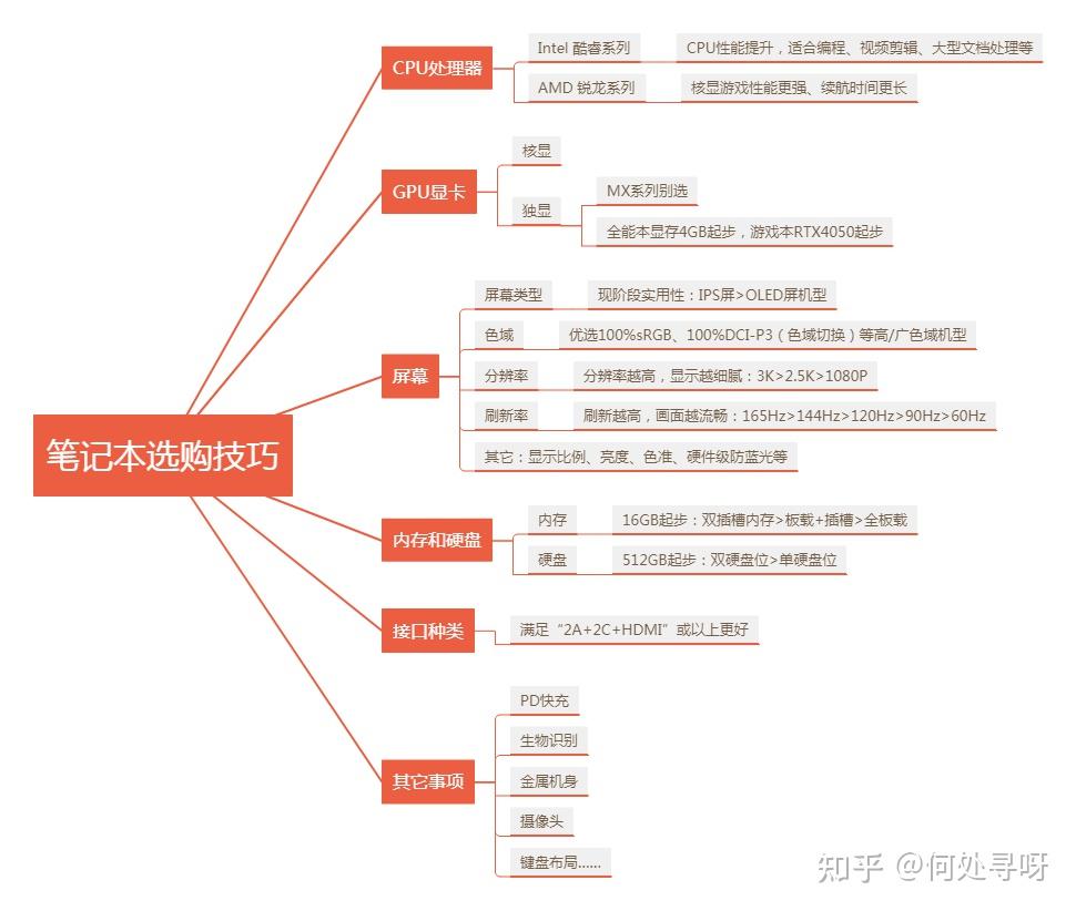 2025年值得买轻薄本/全能本推荐：一文看懂联想/戴尔/惠普/小米/华为/荣耀等热门笔记本型号如何选？附相关笔记本型号参数表（年货节版）