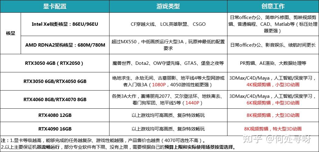 笔记本电脑分类_笔记本选购指南_笔记本怎么看有几个硬盘接口