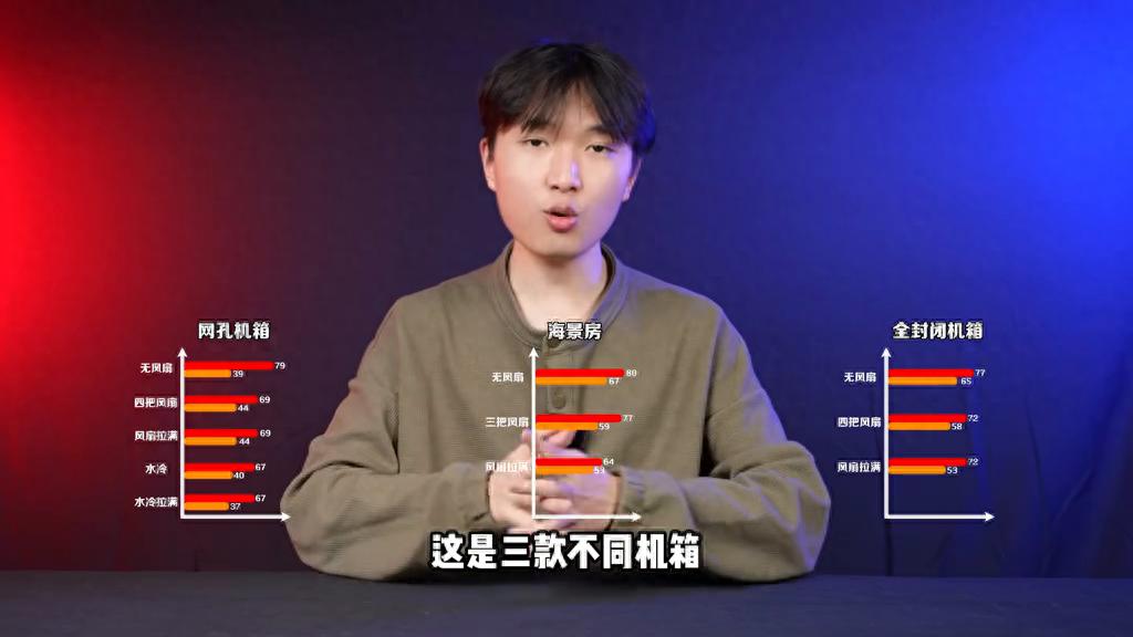 你的机箱需要加装风扇吗？各主流机箱风道温度实测！ #diy电脑