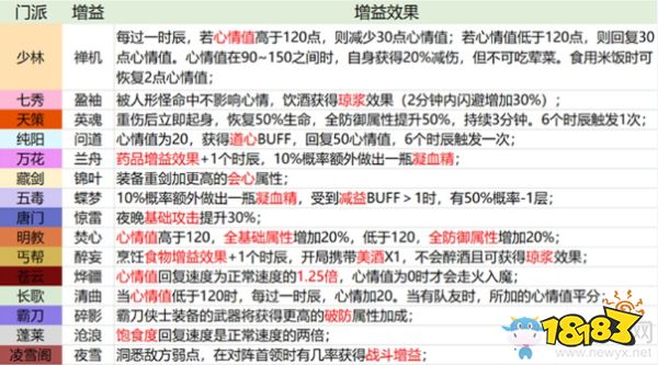 剑网320机刷怪点_剑网3浪客行2.0玩法详解_浪客行2.0攻略