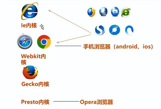 国产浏览器用户体验差_这个浏览器是个垃圾中的垃圾_国产浏览器市场份额