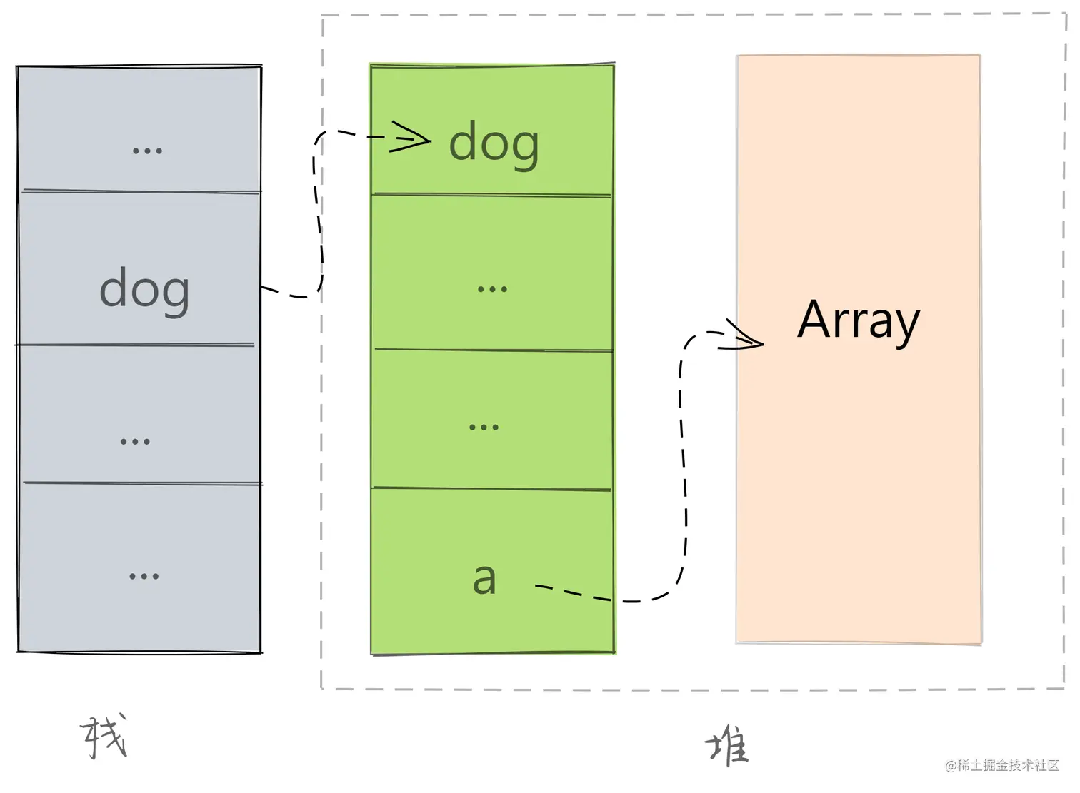 4 个面试题了解「浏览器的垃圾回收」