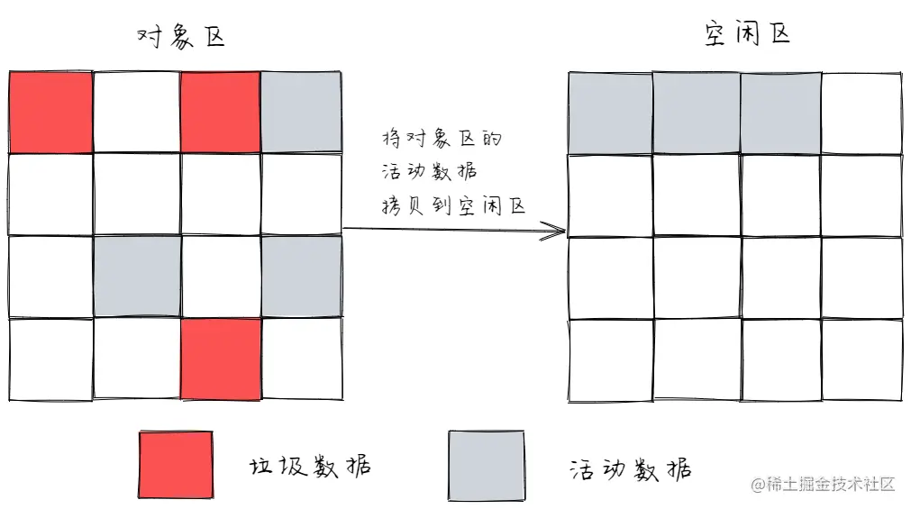 这个浏览器是个垃圾中的垃圾_浏览器垃圾回收过程详解_浏览器垃圾回收算法
