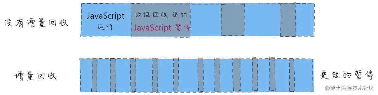 浏览器垃圾回收算法_这个浏览器是个垃圾中的垃圾_浏览器垃圾回收过程详解